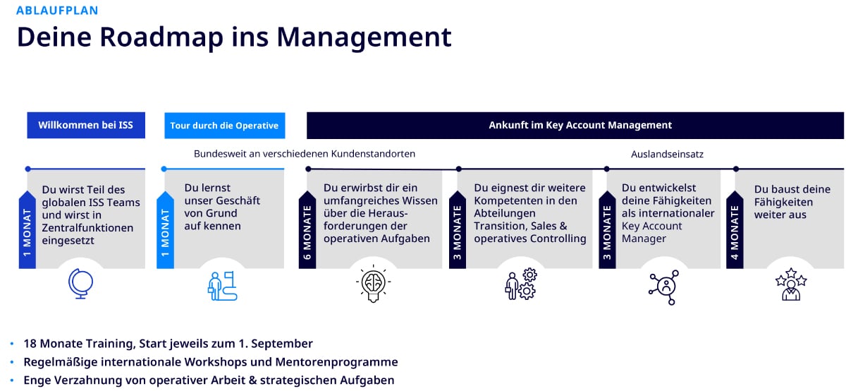 Trainee_Programme_Roadmap_ISS