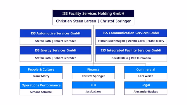 webimage-DE-Struktur_Organigramm_21082024